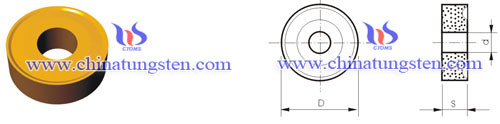 可转位硬质合金刀片类型 R RNMM-V